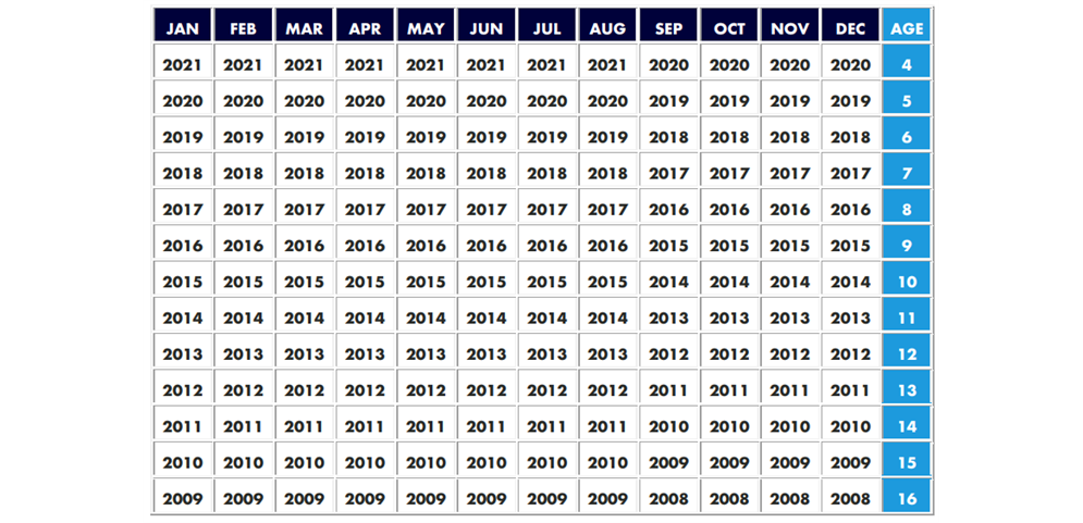 2025 Little League Age Chart